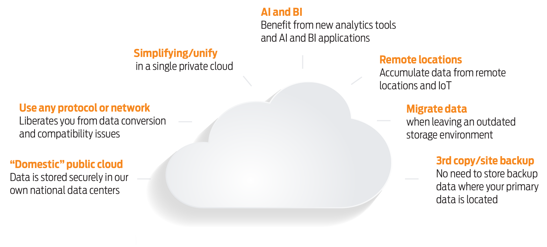 object storage use cases illustration